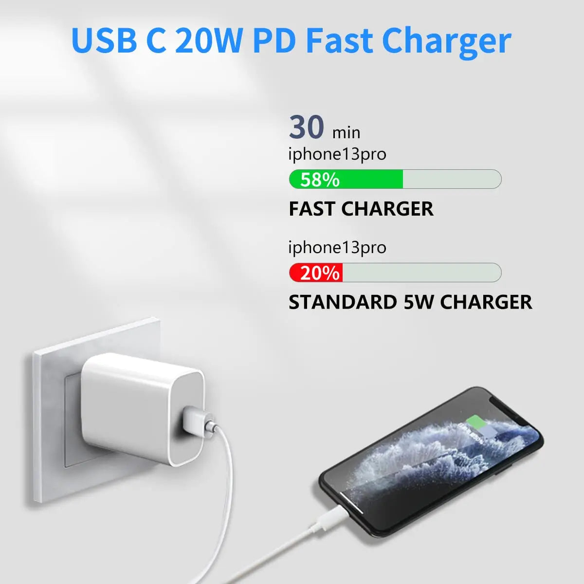 20W Fast Charging US Charger Plug with 1M/3FT Cable for iPhone